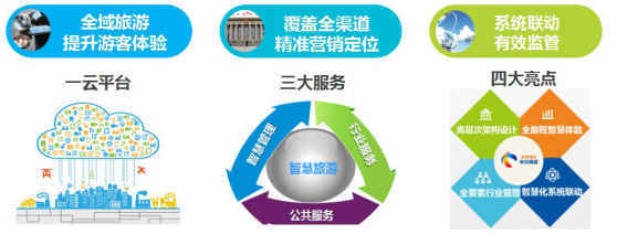 中兴网信荣膺中国管理科学奖，物联网技术赋能智慧旅游方案再获权威认可