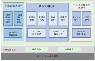 智博会盛况 联盟创新成果聚焦物联网技术研发新篇章