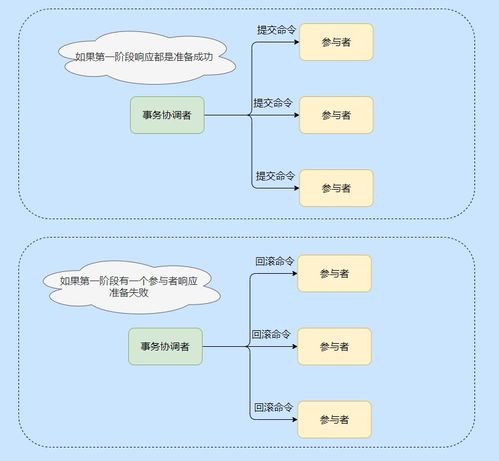 从三天攻坚到技术融汇 物联网Java开发中的分布式架构与关键技术实践