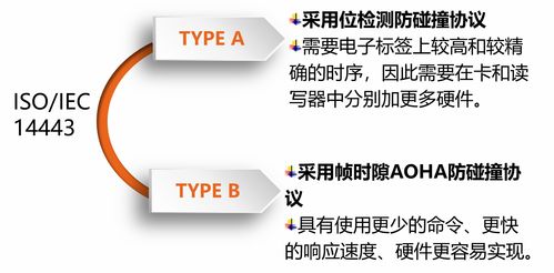 RFID在物联网技术架构中的层级定位与研发价值
